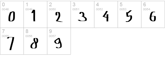 Amburegul Banget numbers 0-9 preview