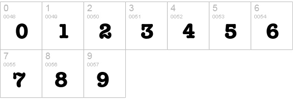 American Typewriter* Bold numbers 0-9 preview