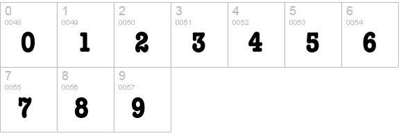 American Typewriter* Bold Condensed numbers 0-9 preview