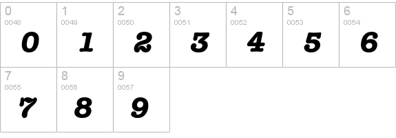 American Typewriter* Bold Italic numbers 0-9 preview