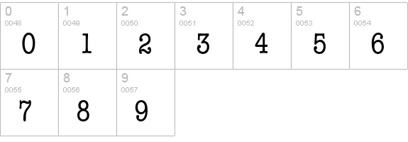 American Typewriter* Medium Condensed numbers 0-9 preview