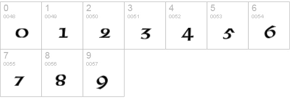 American Uncial D In1 numbers 0-9 preview