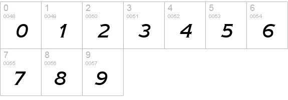 AmericanGotURWTMed Italic numbers 0-9 preview