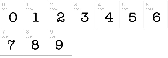 AmericanTypeMedium numbers 0-9 preview