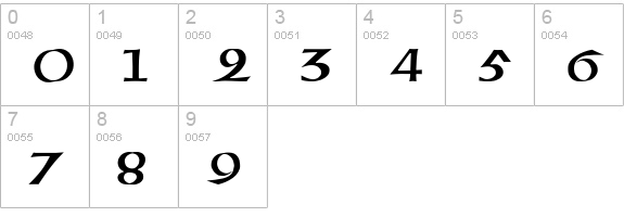 AmericanUncial numbers 0-9 preview