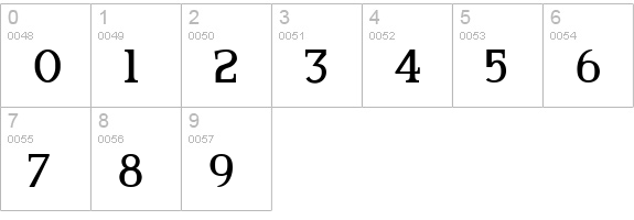 Amerika numbers 0-9 preview