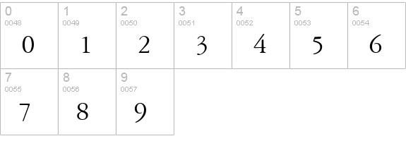 Amery Normal numbers 0-9 preview