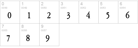 Amery Thin Bold numbers 0-9 preview