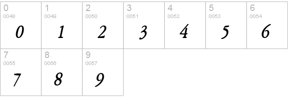 Amery Thin BoldItalic numbers 0-9 preview