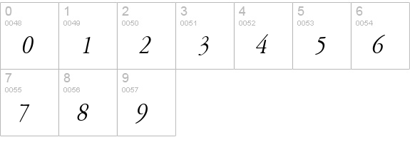 Amery Thin Italic numbers 0-9 preview
