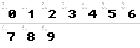 Amiga Forever Pro numbers 0-9 preview