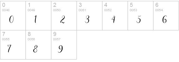 Amigirl Script numbers 0-9 preview