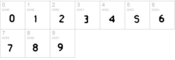 Ammonia numbers 0-9 preview
