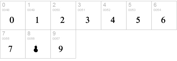 Amnon-Fruit numbers 0-9 preview
