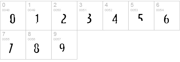 AmoebiaRain numbers 0-9 preview