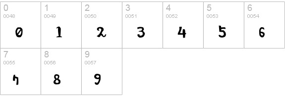 ananda numbers 0-9 preview