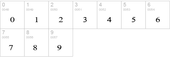 Anarchy Mono numbers 0-9 preview