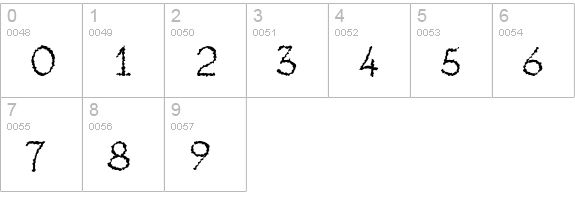 AnarckhieRagged numbers 0-9 preview
