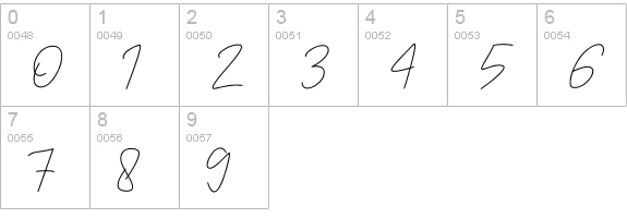 Andalusia numbers 0-9 preview
