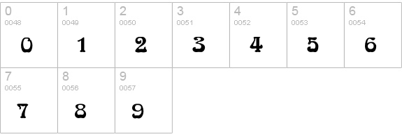 Anderson numbers 0-9 preview