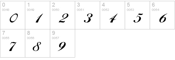 Andrea numbers 0-9 preview