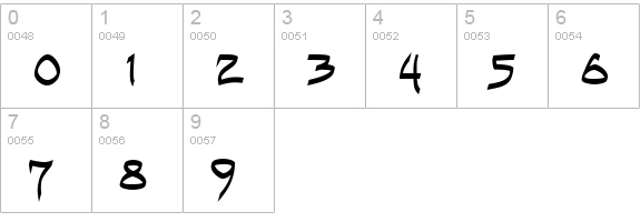 Andreas Pen MF Bold numbers 0-9 preview