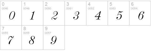 AndrichMinervaItalic numbers 0-9 preview
