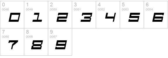 Android Nation Italic numbers 0-9 preview