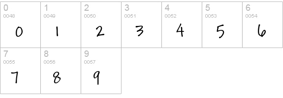 Andy Pro numbers 0-9 preview