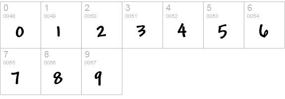 Andy Pro Bold numbers 0-9 preview