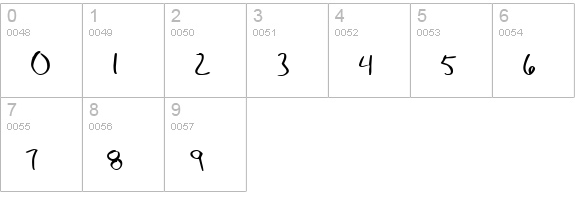 AndyHand numbers 0-9 preview