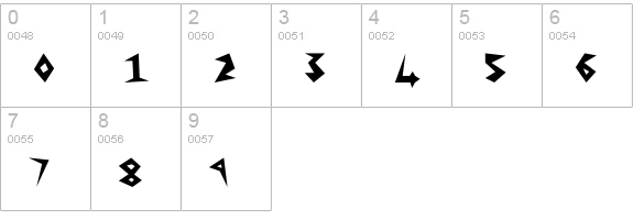Anger numbers 0-9 preview