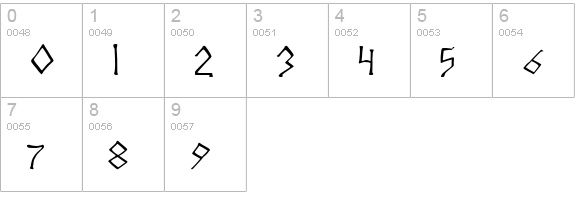 Angerthas Moria numbers 0-9 preview