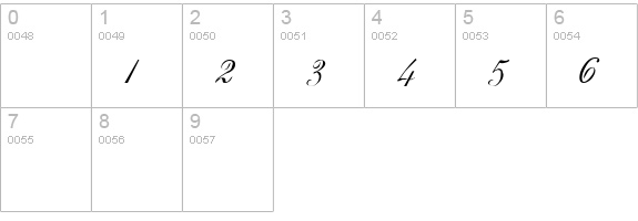 Anglia Script numbers 0-9 preview