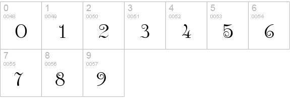 Anglican Regular numbers 0-9 preview