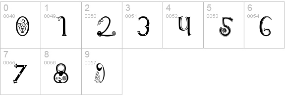 Anglo-Saxon, 8th c. numbers 0-9 preview