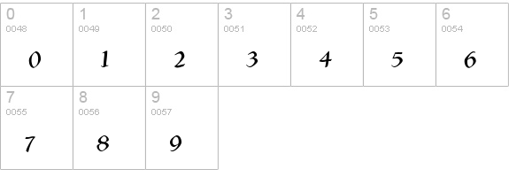 AngloSaxonItalic numbers 0-9 preview