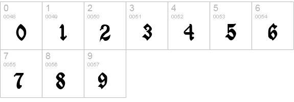 AngloSSK Bold numbers 0-9 preview