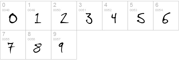 Angryblue Controlled numbers 0-9 preview