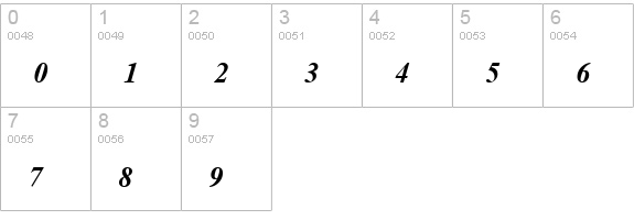 Angsana New Bold Italic numbers 0-9 preview