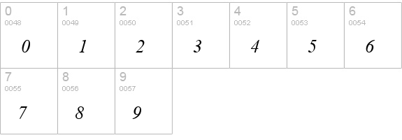 Angsana New Italic numbers 0-9 preview