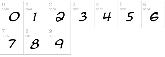 Anime Ace Italic numbers 0-9 preview