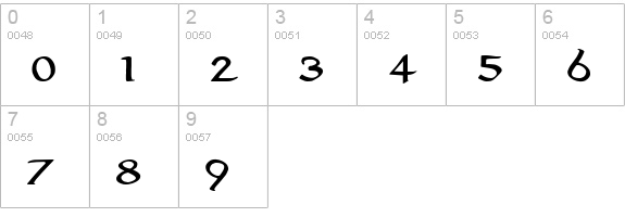 AnironC numbers 0-9 preview