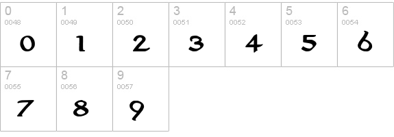 AnironC Bold numbers 0-9 preview