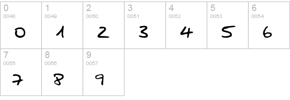 Anke Print numbers 0-9 preview