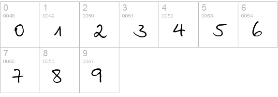AnkeHand numbers 0-9 preview