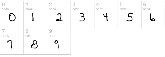 Annie numbers 0-9 preview