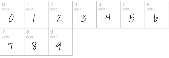 Annie BTN numbers 0-9 preview