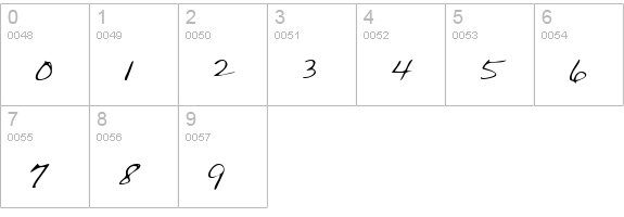 AnniesHand Regular numbers 0-9 preview