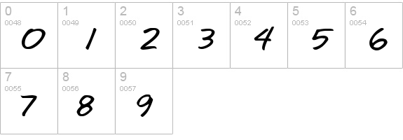 Annifont numbers 0-9 preview